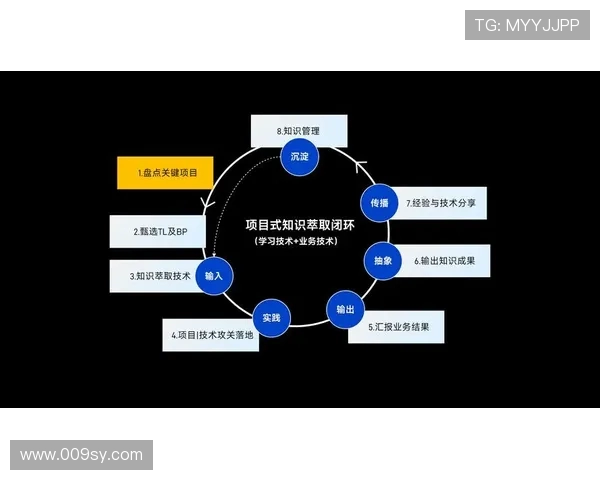 职业俱乐部官方商店的库存管理逻辑